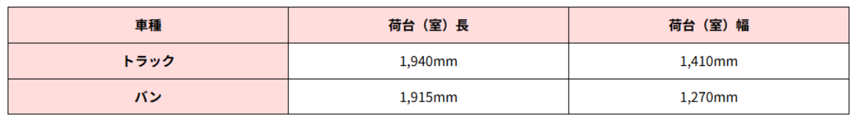赤帽ジャンボ運送