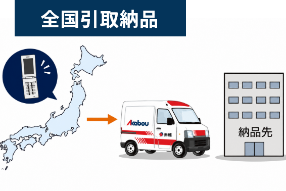 赤帽ジャンボ運送