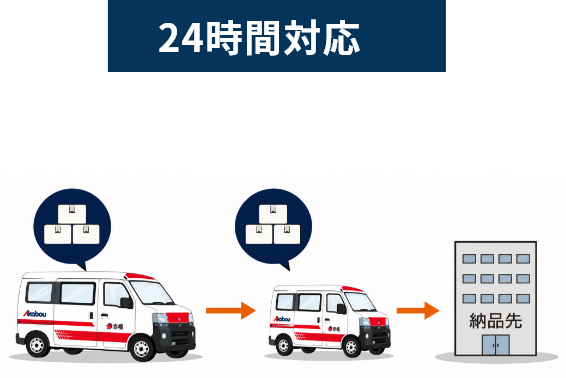 赤帽ジャンボ運送